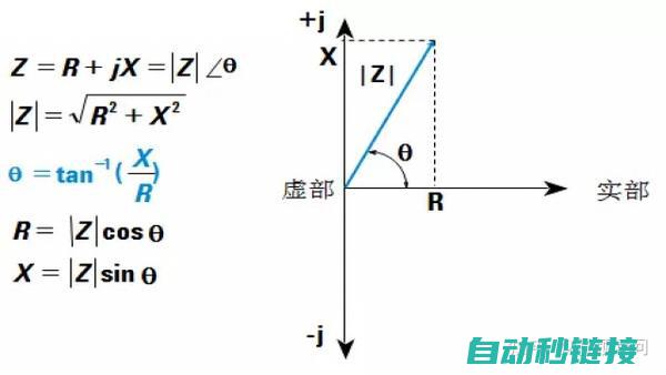 实例解读阻抗计算原则与参考值。 (阻抗的原理)