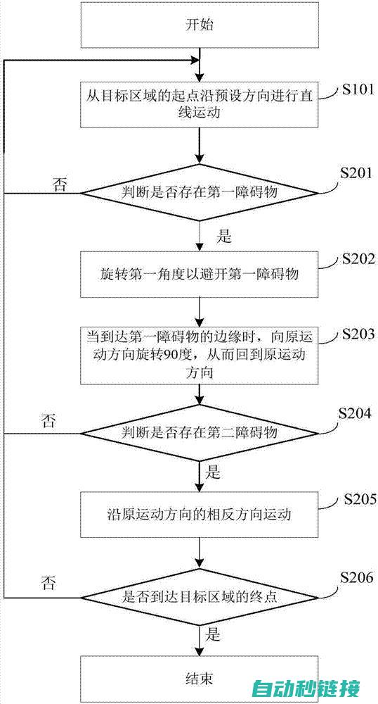 探究机器人技术在教育领域的应用与前景 (探究机器人技术的意义)