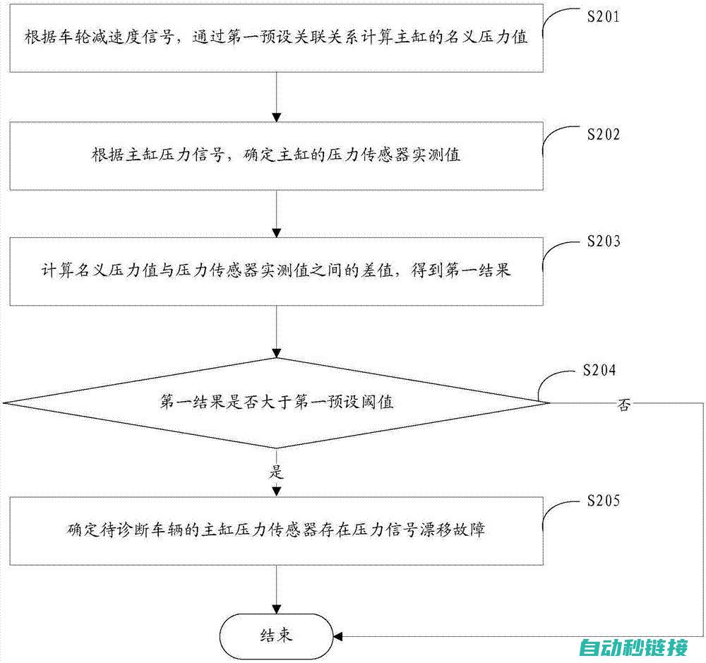 常见故障分析与排除技巧 (常见故障分析方法)