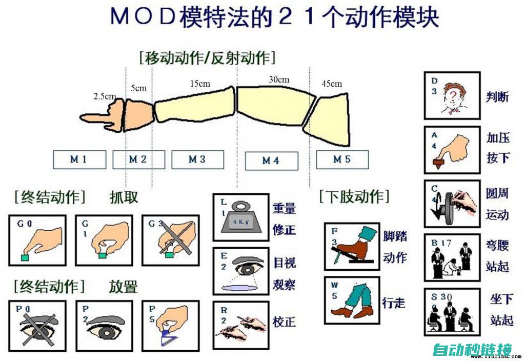 详解Modbus通讯协议与s7 200系统连接实现方案 (详解modbus)