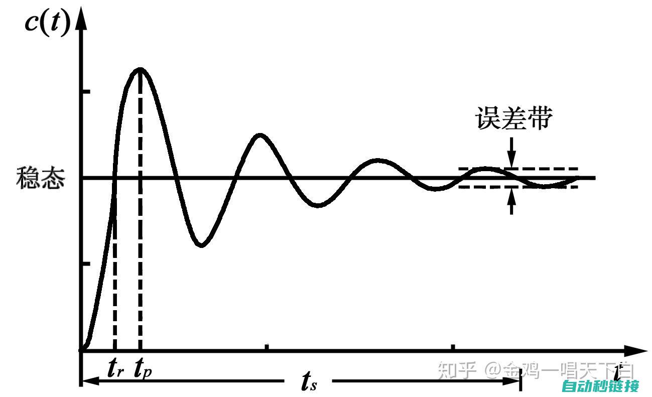 系统稳定性增强 (系统稳定性增强会省电吗)