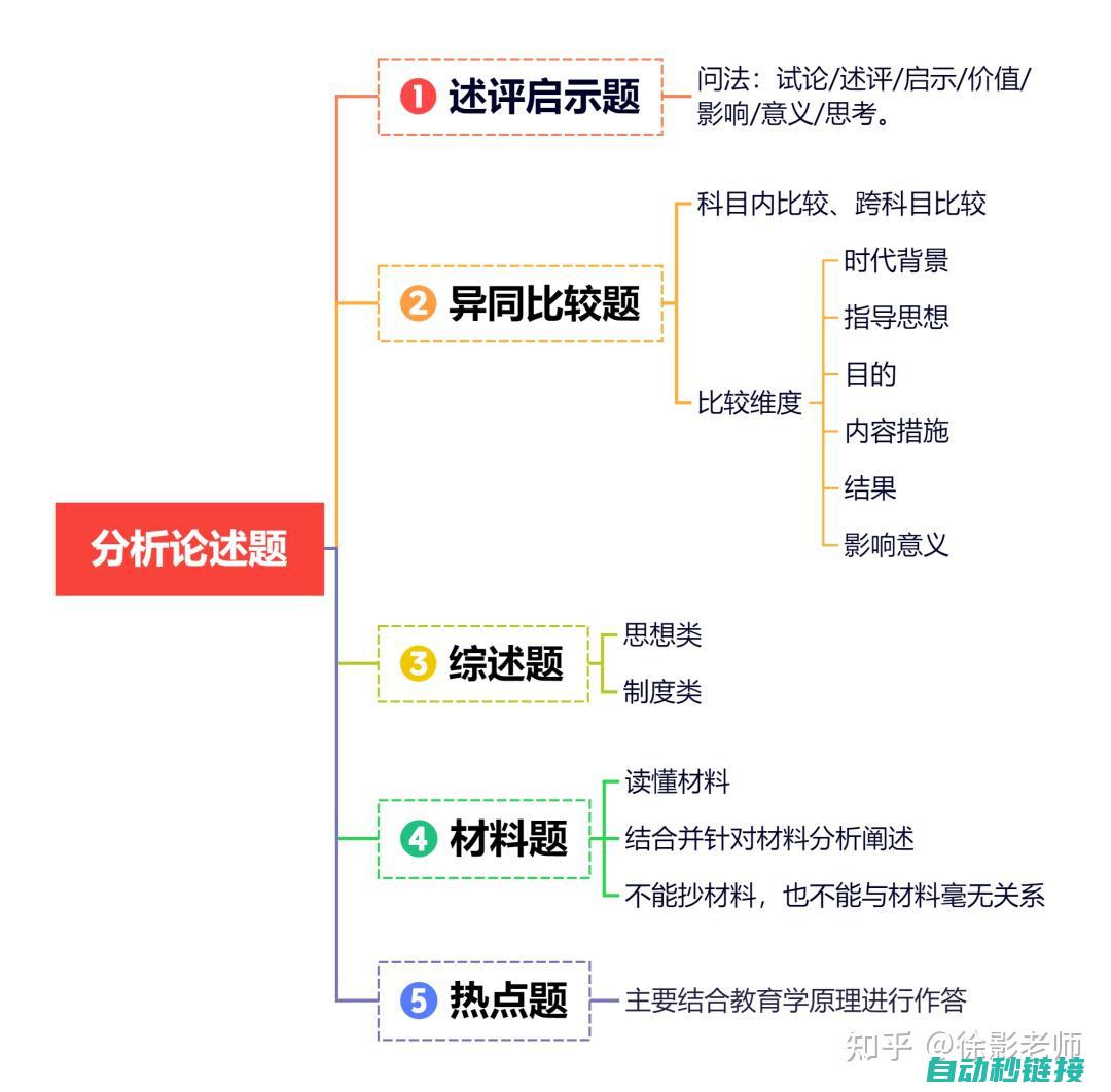 探讨与解析 (探讨与探析的区别)