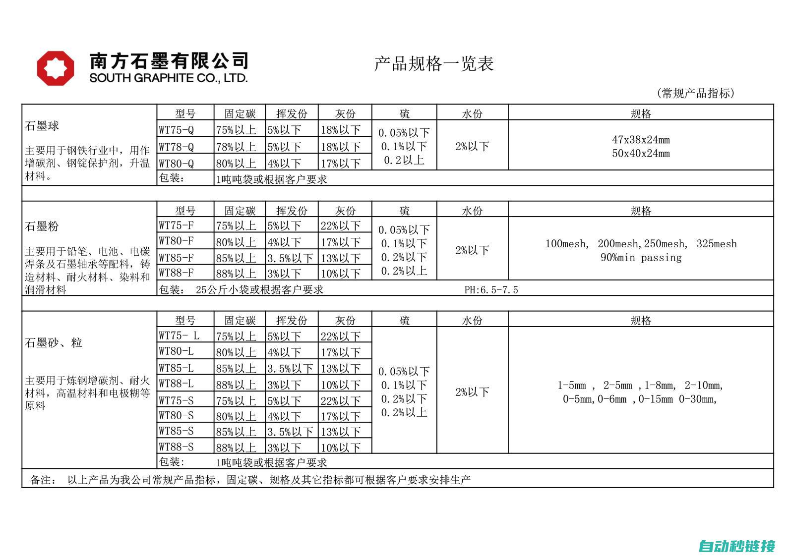 不同型号规格一览无余 (不同型号规格的产品怎么做在一张表格上面)