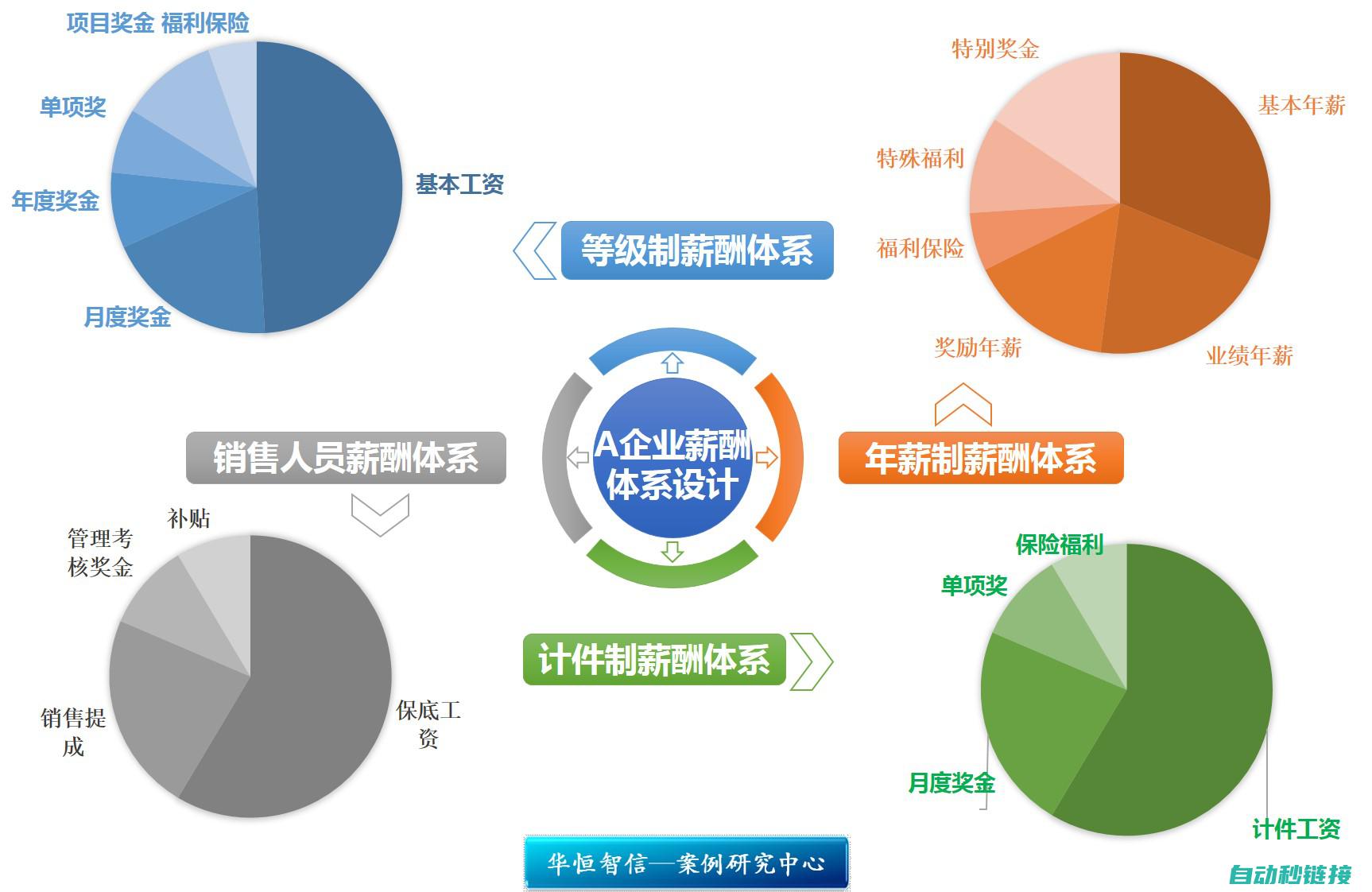 行业薪酬概览与影响因素 (各行业薪酬)