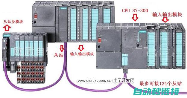 针对西门子S300系统提出有效解决方案 (针对西门子一体机的温度控制的表达有哪些)