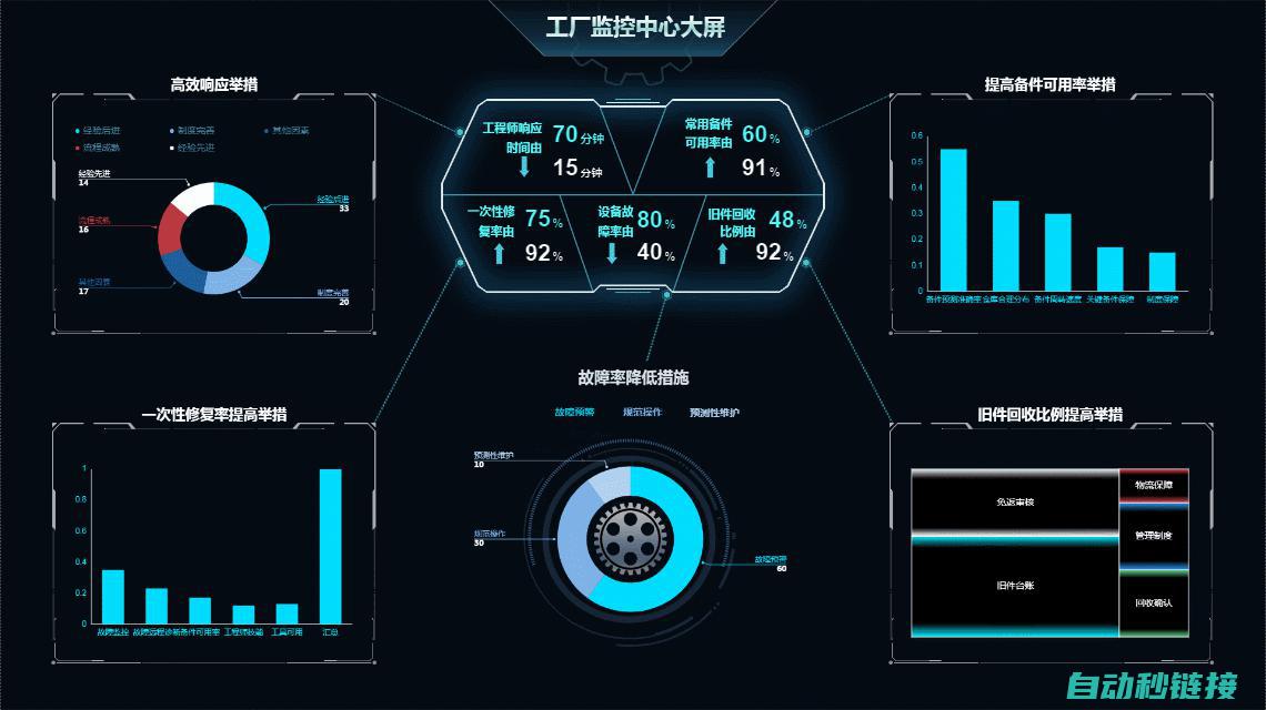 探索工控软件的最新功能与趋势 (探索工控软件有哪些)