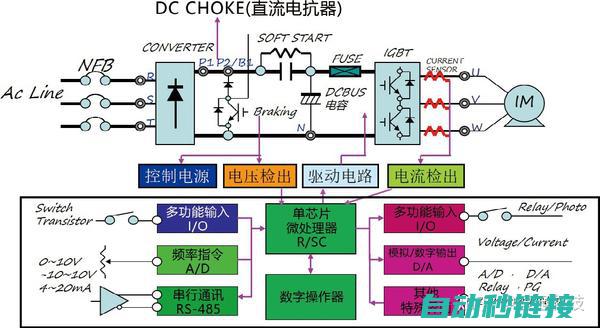 两种伺服系统的比较：优劣分析 (两种伺服系统的优缺点)