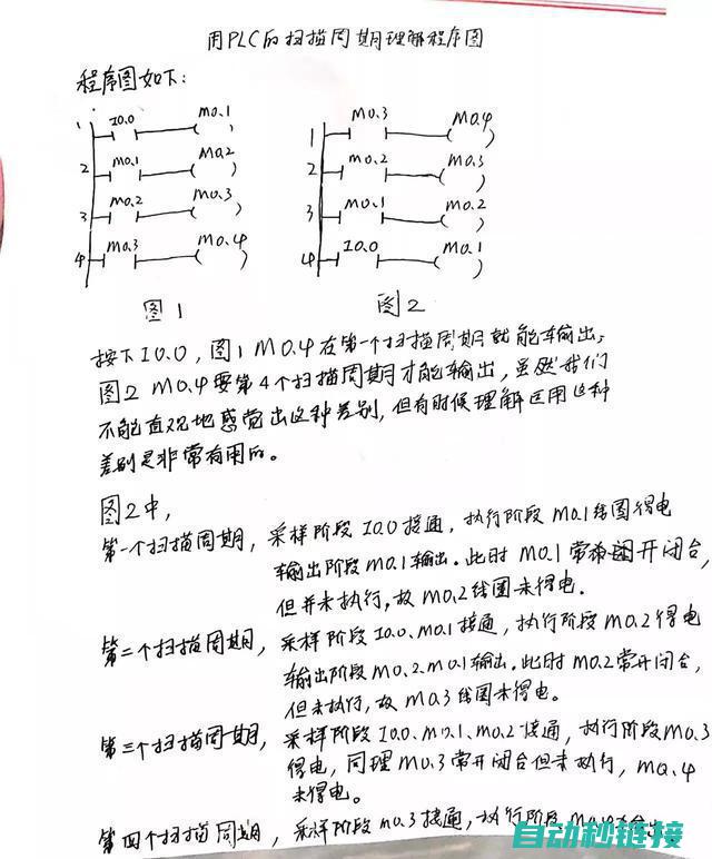 掌握PLC与ABB机器人联动技术 (plc的与)