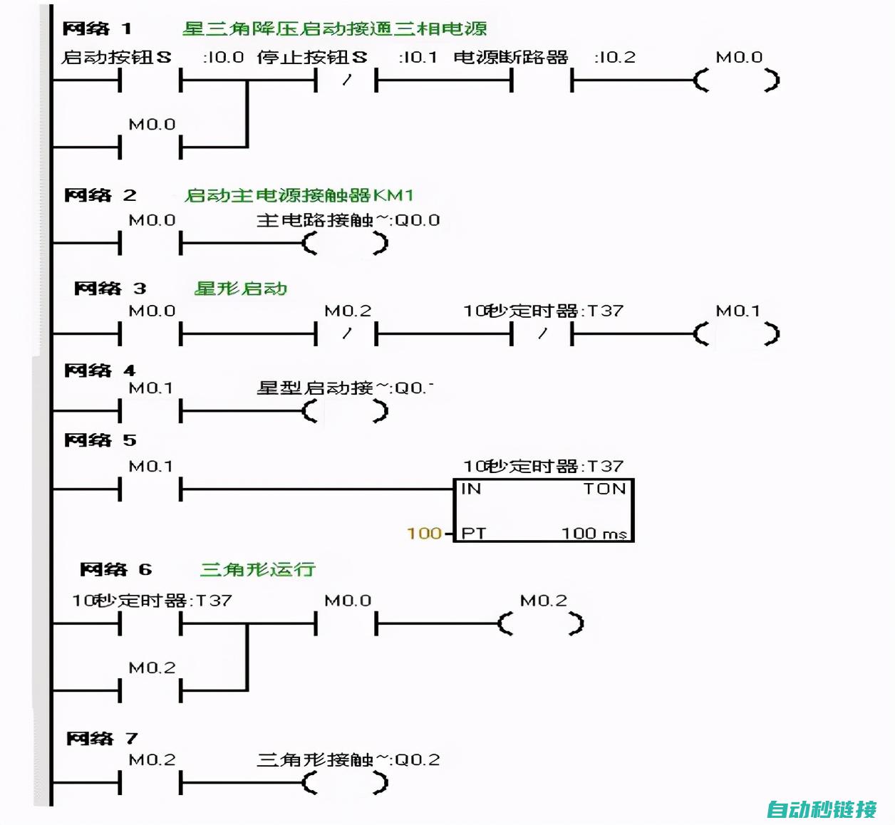 PLC程序写入实战指南 (plc程序写不进去)