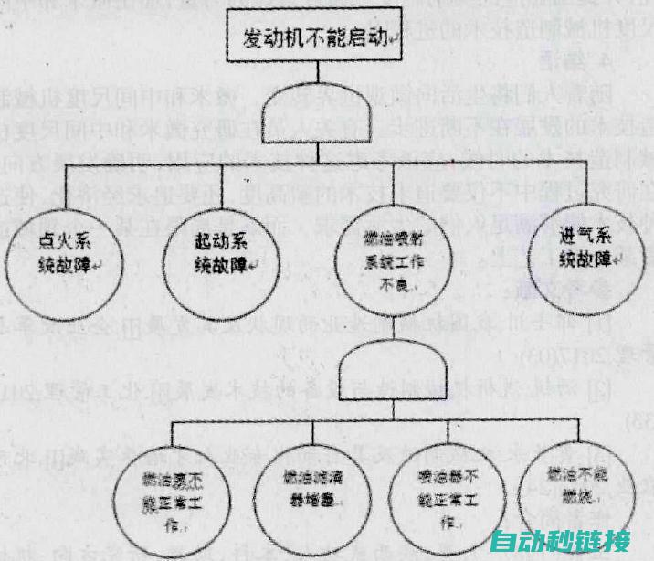 故障代码解析与排查方法 (故障代码解析方法)