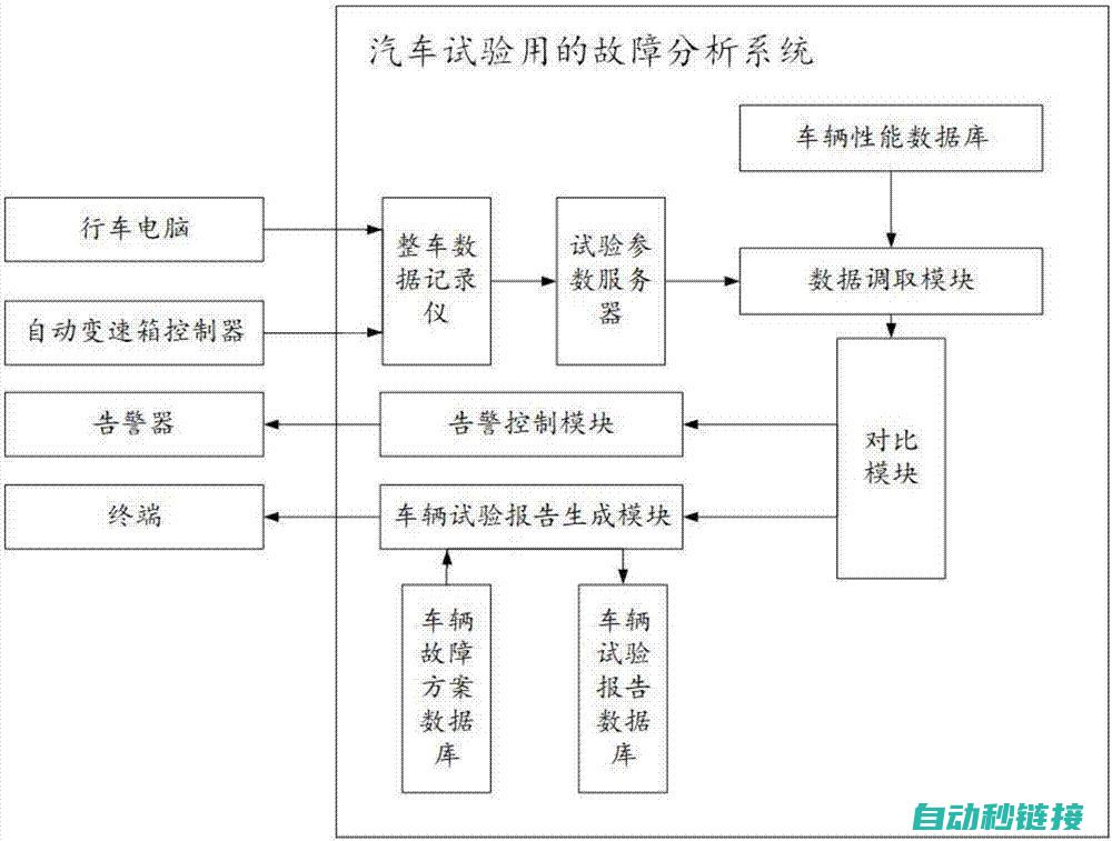 解析故障现象与解决方案 (解析故障现象的方法)