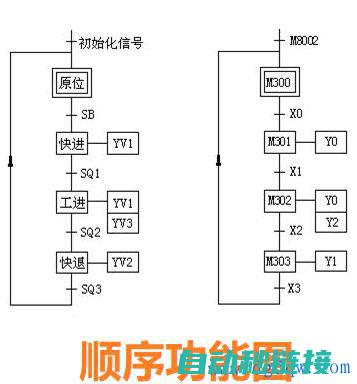 注释在PLC维护与调试中的作用 (注释在编译时会被编译器忽略,它只在c语言)