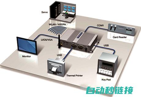 工业自动化控制中的核心应用 (工业自动化控制系统税务编码)