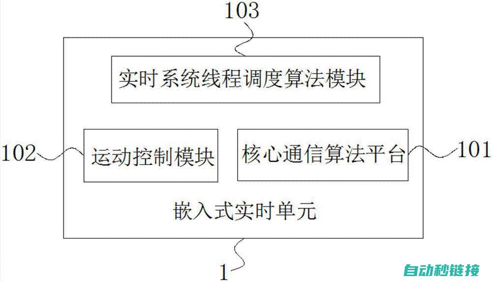 跟随步骤DIY您的西门子Logo (跟随踪迹怎么做)