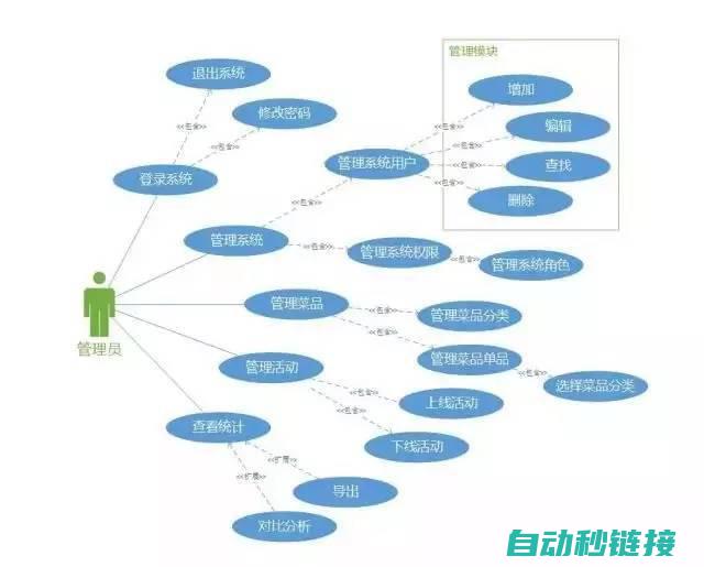 图例解析 (图例示例)