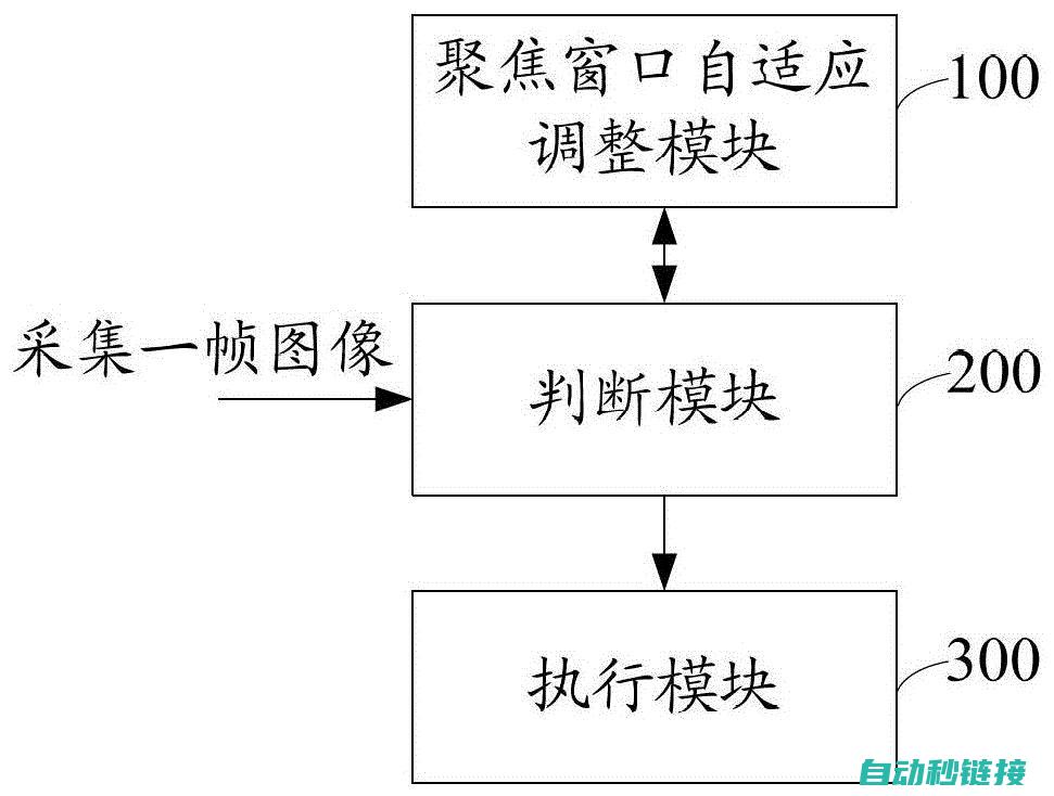 聚焦分析AB机器人与PLC（Programmable Logic Controllers）在工业自动化领域的集成创新 (聚焦分析提 统计局)