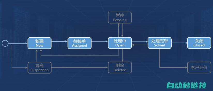 什么是工控单片机编程软件？ (什么是工控单位名称)