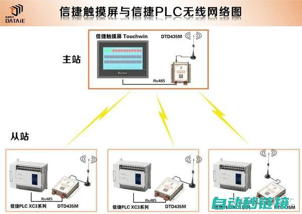 解析PLC互锁的逻辑设计及编程技巧 (plc怎么实现互锁)