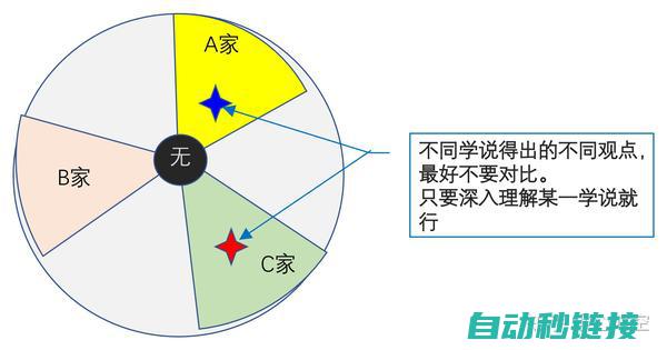 深入解析不同类型西门子程序文件的特点及用途 (深入解析不同的词语)