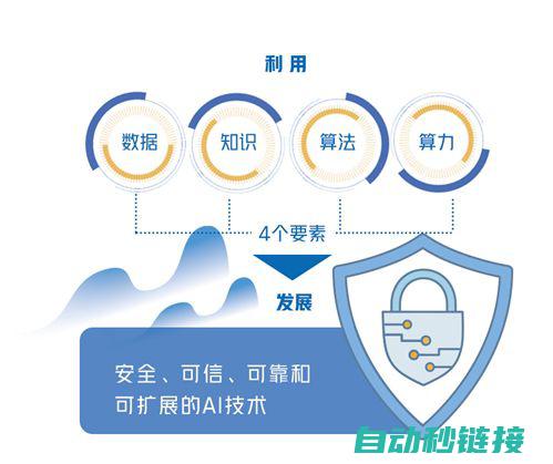 致力于智能制造业创新与技术升级 (致力于智能制造建设的各国,都把智能机器人)