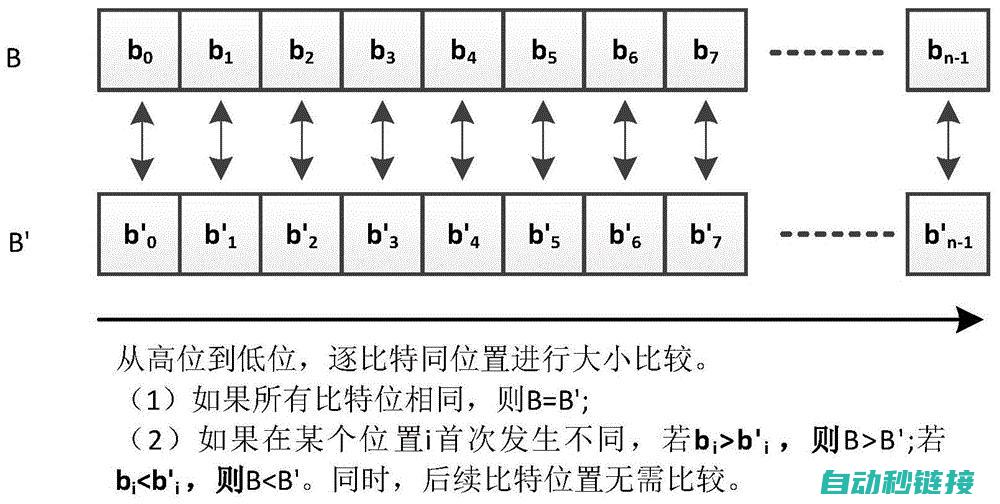 揭秘如何区分真实与假冒VDO伺服电机 (揭秘如何区分火象星座)