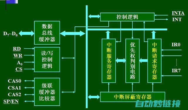 掌握中断编程技术，轻松应对三菱FX5U控制器应用挑战 (掌握中断编程的软件)