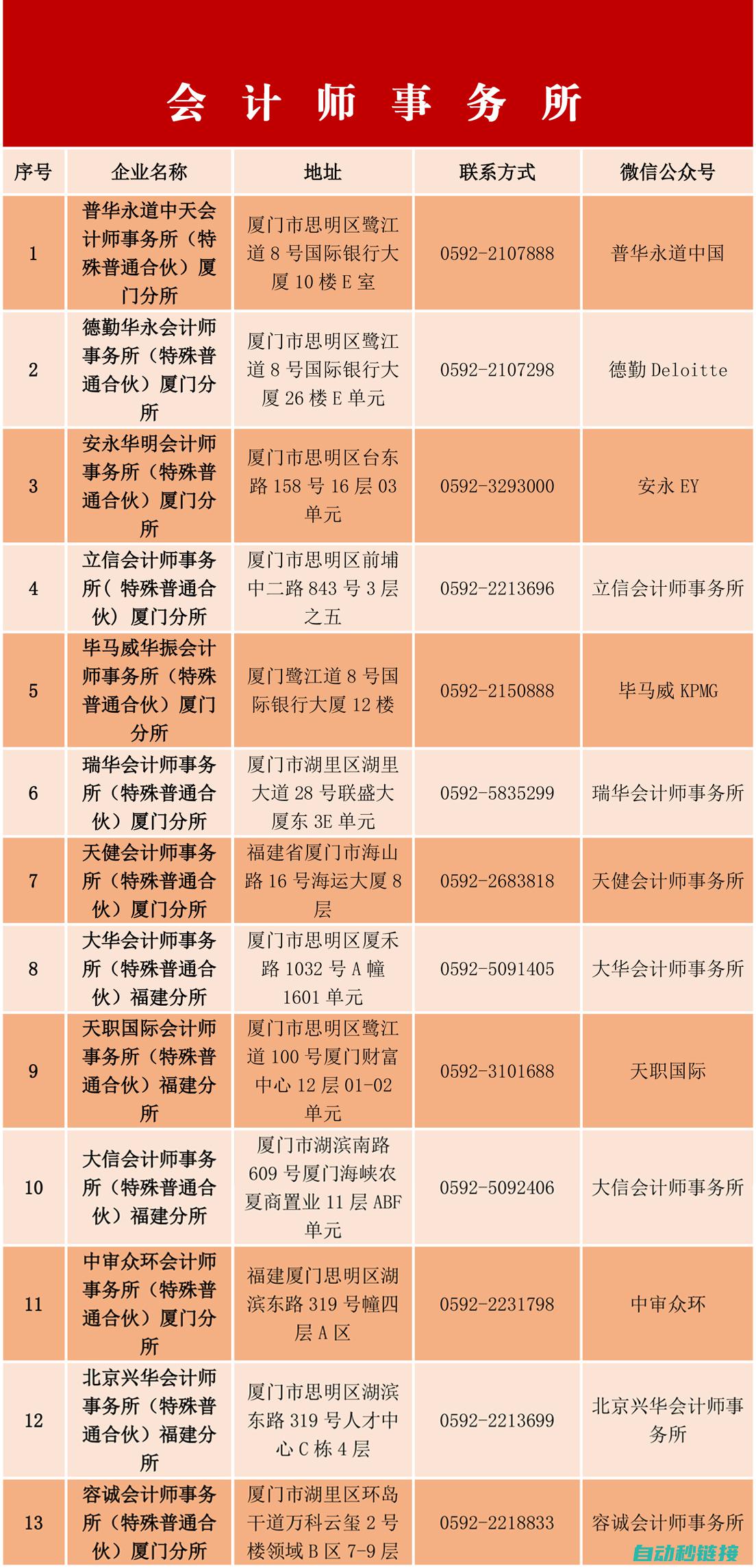 寻求专业支持与解决方案 (寻求专业支持信号的识别与应对)