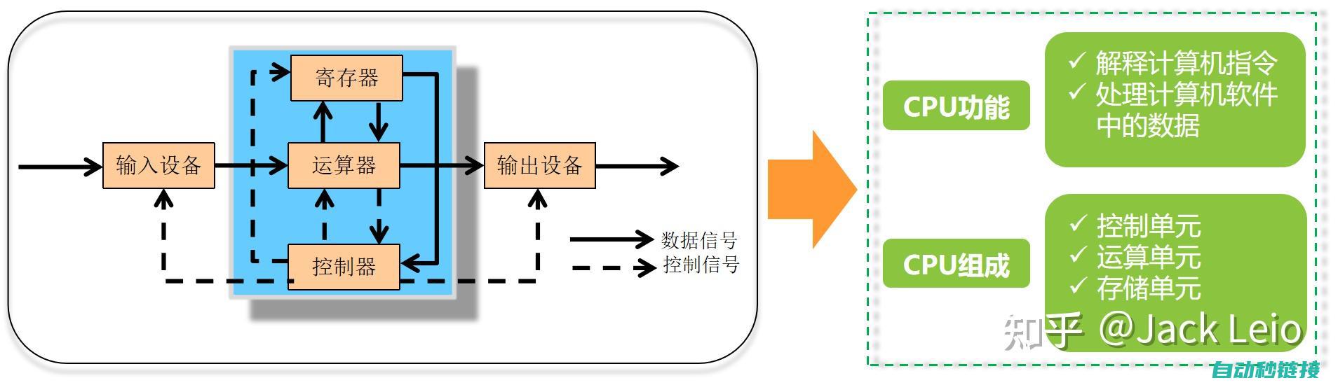 揭秘CPU运行之谜：为何程序无法在300CPU下加载执行？ (cpu的运行)