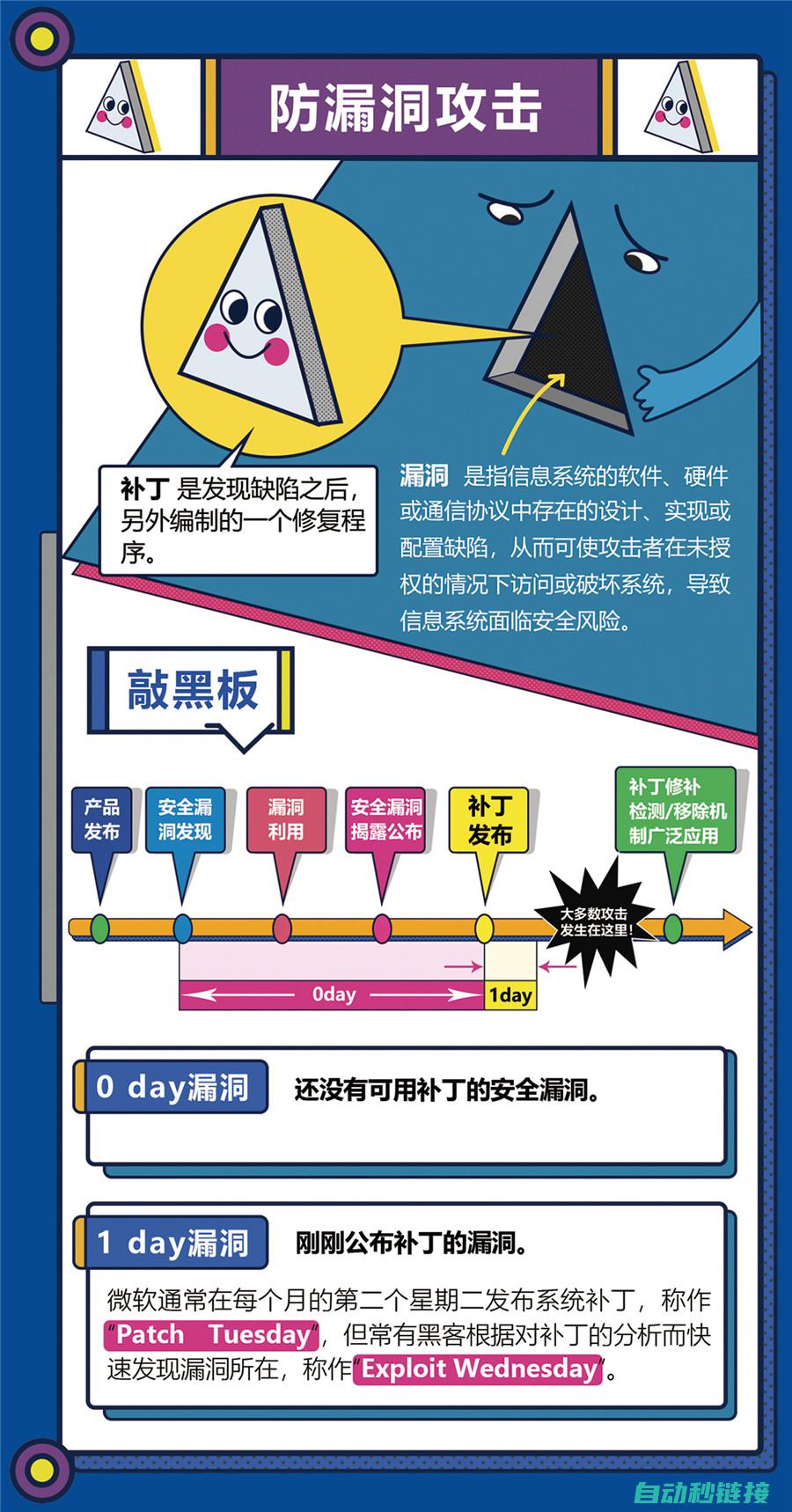 解锁安全漏洞修复与应对措施 (安全系统漏洞)