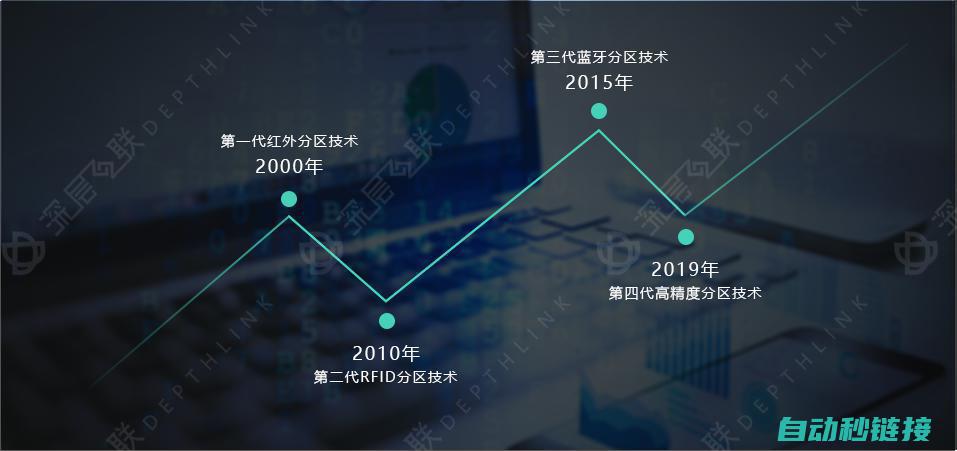 分段阐述系统不同阶段的运作机制 (分段系统的基本原理)