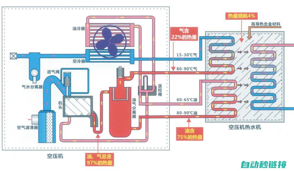 运行原理与技术参数 (运行原理与技术的区别)