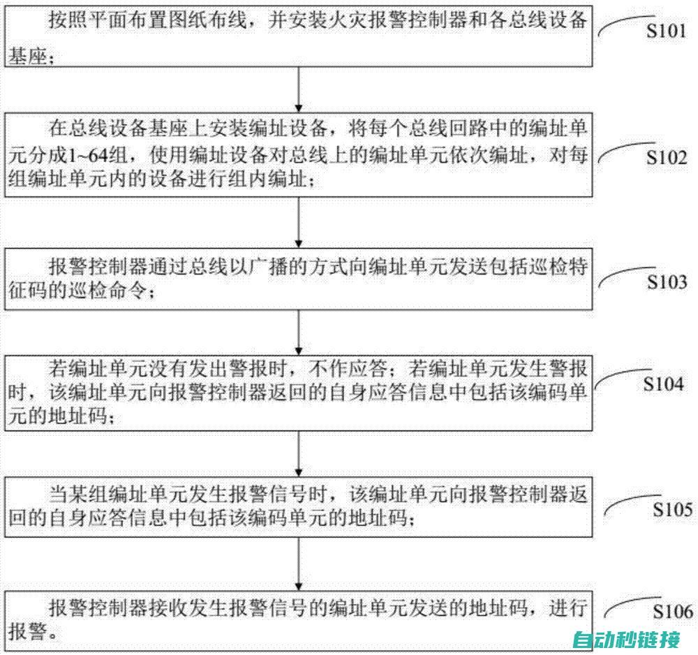 常见报警编码及其解决方案 (常见报警编码是什么)