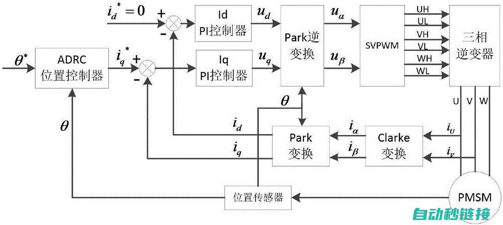 伺服系统优化生产流程 (伺服系统优化方法)