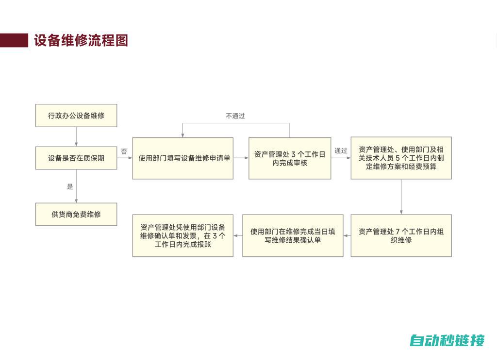 维修流程详解与常见问题解析 (维修流程详解怎么写)