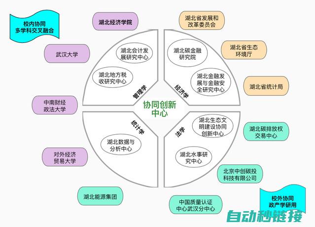 实现高效、稳定的机器人与PLC协同工作 (坚持稳产高效)