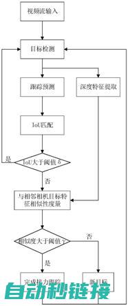 解析对接流程与优势 (解析对接流程是什么)