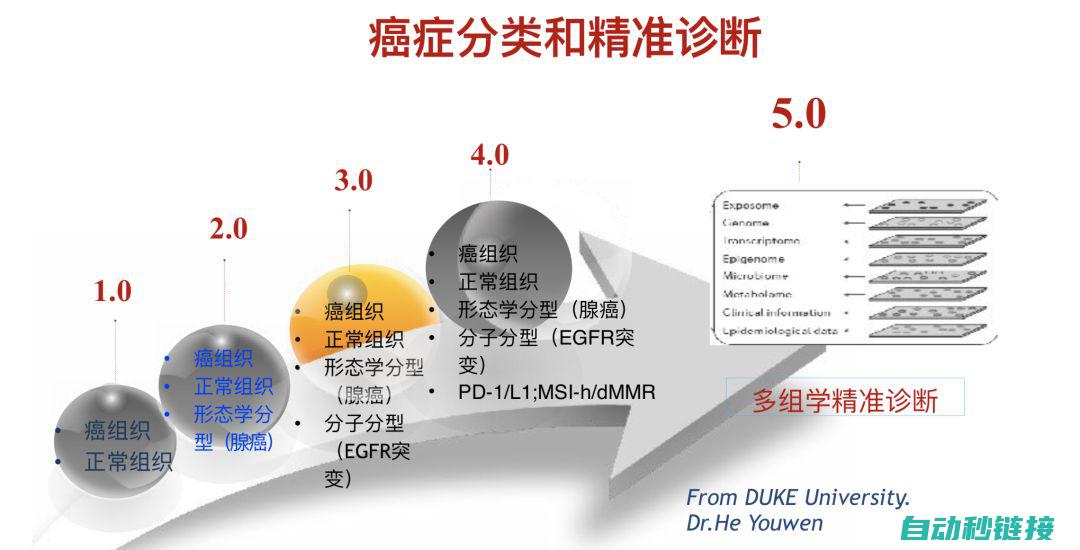 精准实现功能需求 (什么是精准实施的体现)