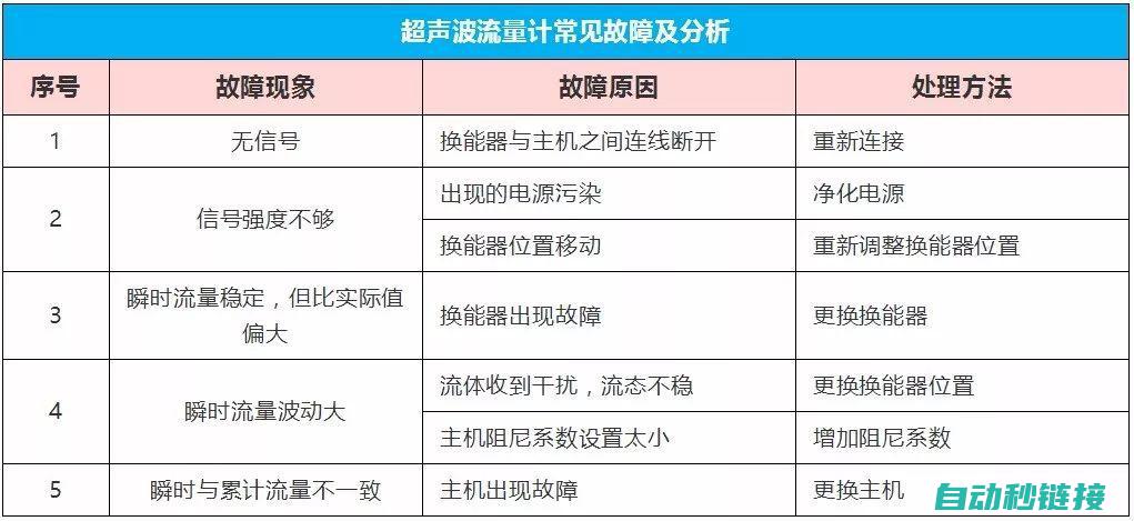 常见故障解析与操作技巧分享 (常见故障解析有哪些)