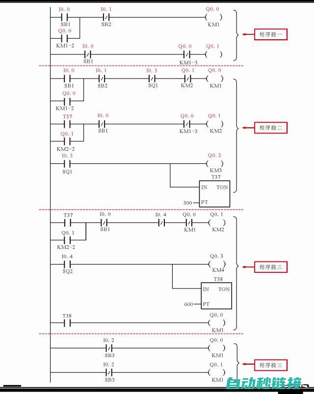 三、PLC梯形图在机器人控制中的应用 (plc梯图)