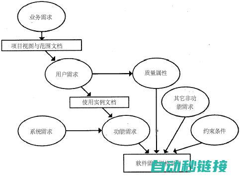 功能与特点介绍 (功能与特点介词英语)