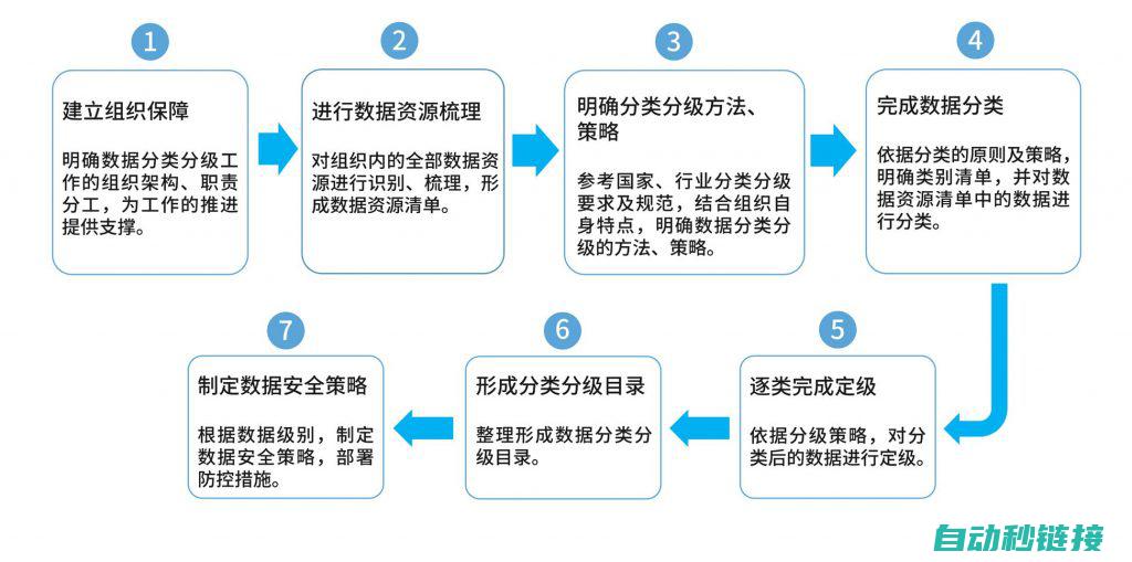 分步指南与解决方案