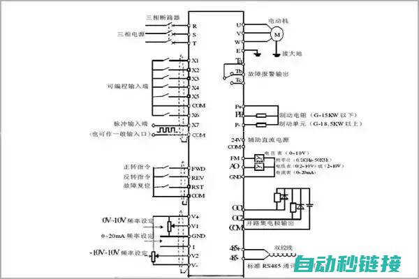 掌握变频器维修技能的重要性及其广阔前景 (掌握变频器维修技术)