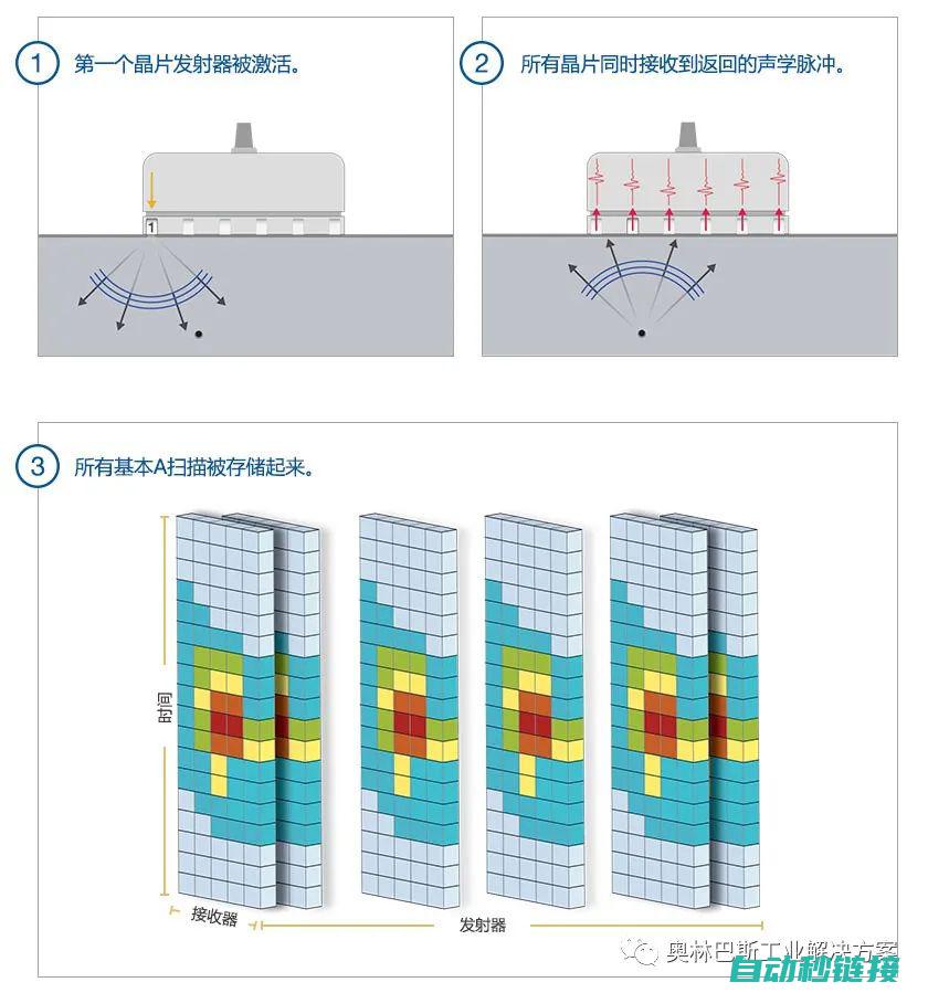 聚焦高精度非标伺服旋铆机制造技术的前沿应用 (聚焦)