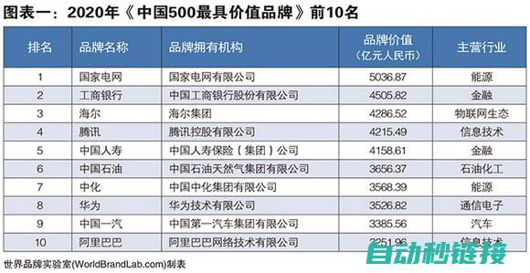 品牌五：业界领航者，铸就精工品质 (品牌行业)