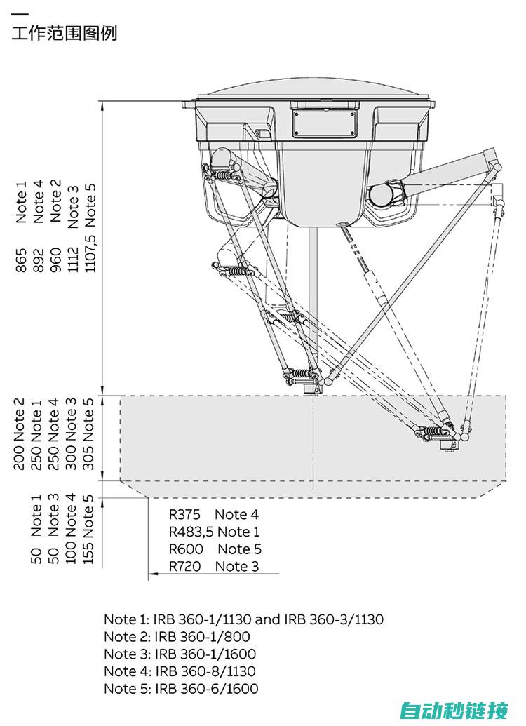 ABB机器人实现精准输出，领跑中文应用领域 (abb机器人编程入门教程)