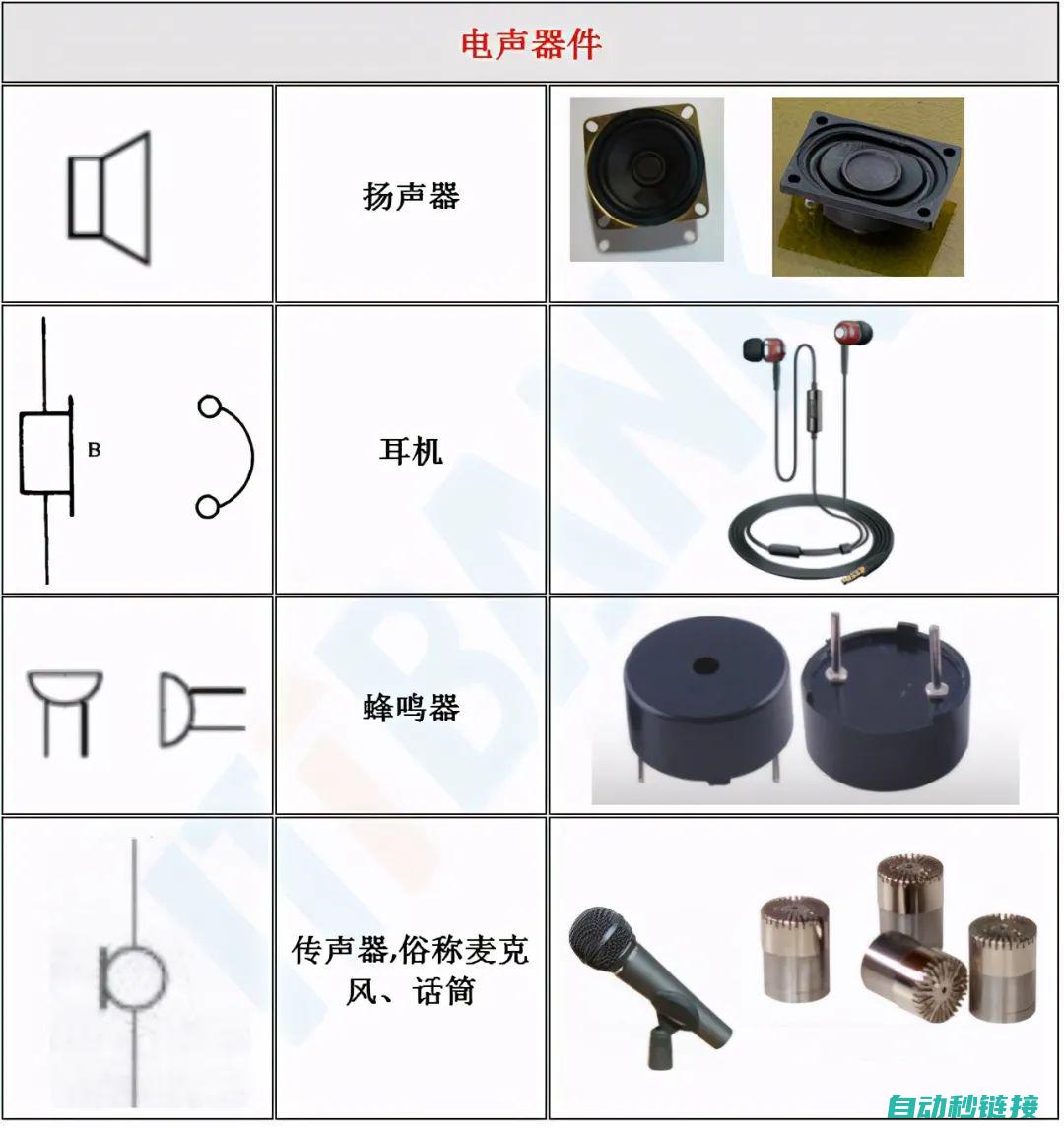 从符号到实物，全面了解电气元件 (从符号到实物的转化)