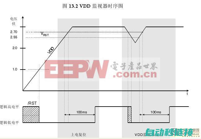 ZRST复位指令M与M的解析 (zrst复位的范围)