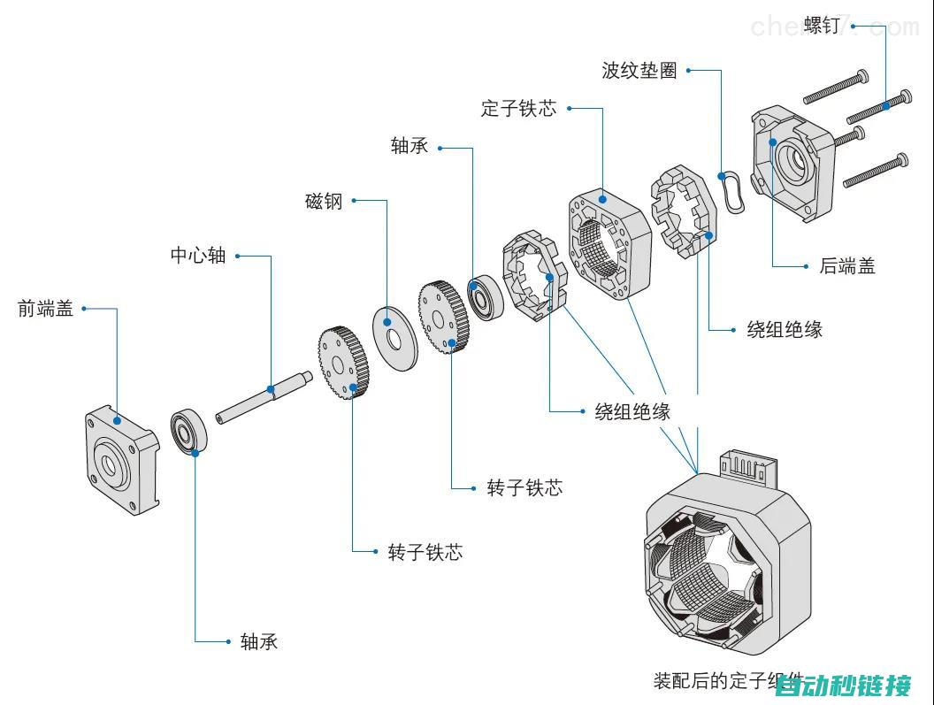 详解伺服电机与滚珠丝杠的完美搭配 (详解伺服电机接线图)