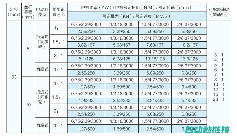 电缸选型与使用注意事项 (电缸选型与使用方法)