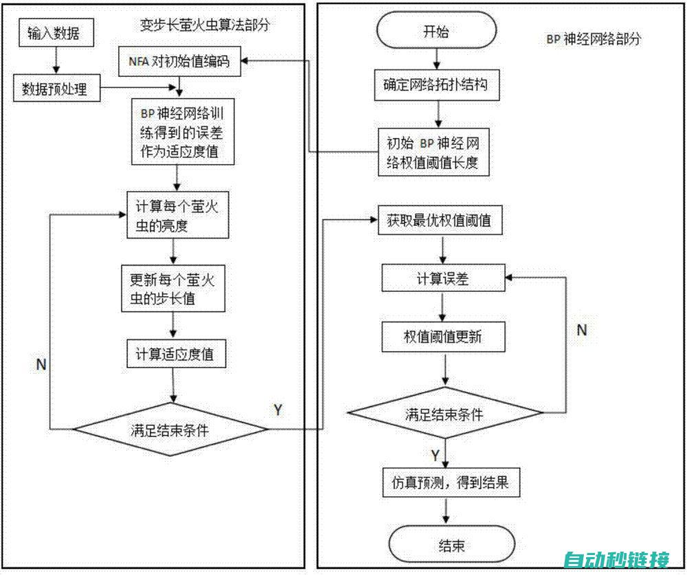 调试与优化程序性能 (调试与优化程度的区别)